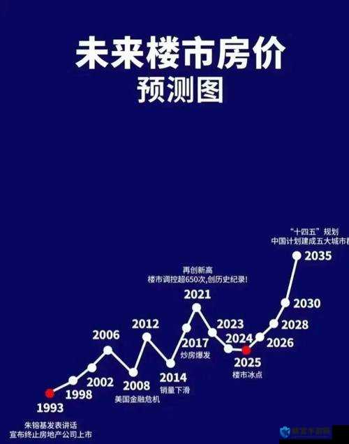 日本一大道一线二线三线房价走势：未来市场的深度剖析与预测