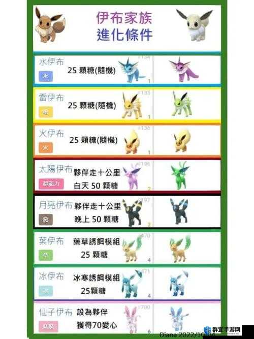 精灵宝可梦LetsGo伊布能不能进化？伊布进化介绍