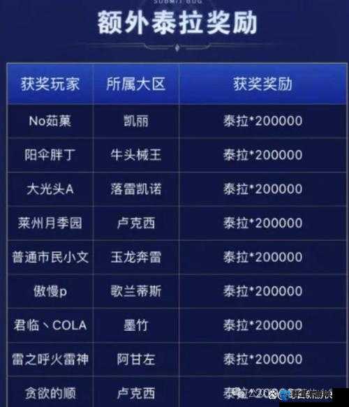 DNF门票补偿怎么申请?超时空门票补偿介绍