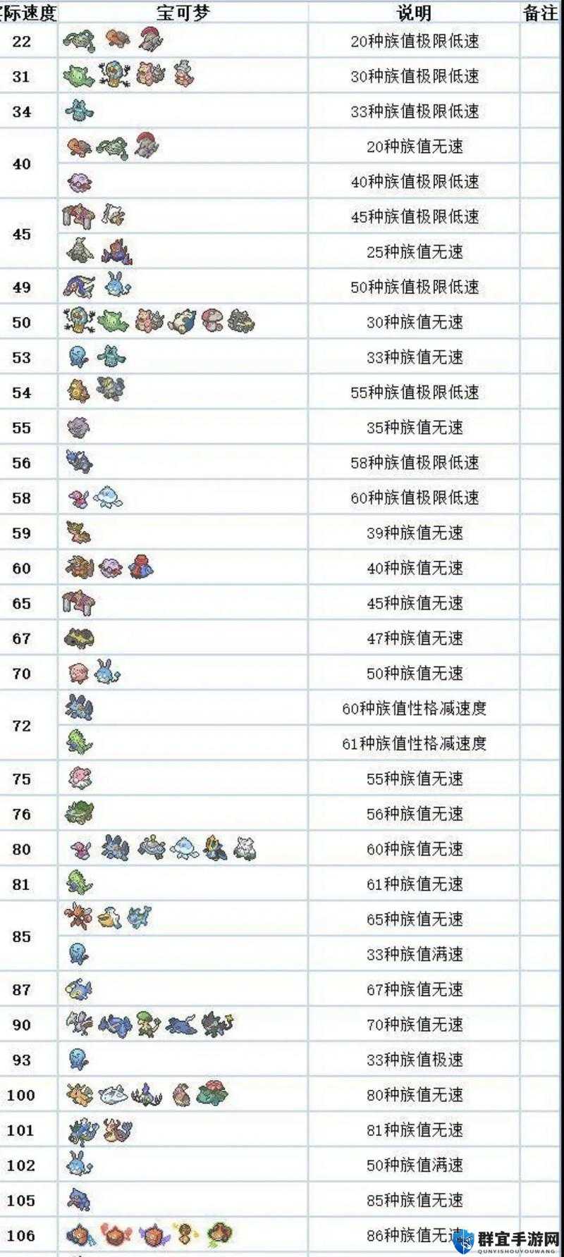 精灵宝可梦LetsGo经验怎么刷？快速升级方法全攻略