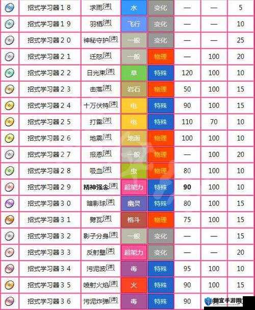 精灵宝可梦LetsGo精灵球Plus梦幻领取步骤详解