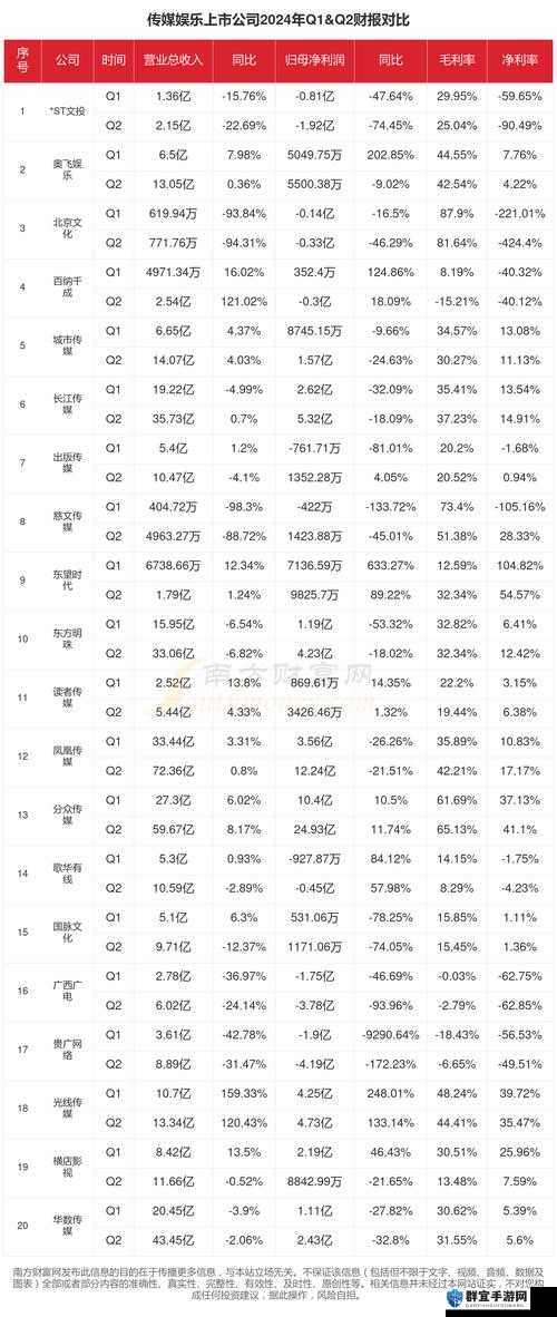 从 2018 年到 2023 年，蜜桃文化传媒有限公司是如何发展的？