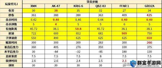 使命召唤15吃鸡模式什么步戗好，实用步戗推荐