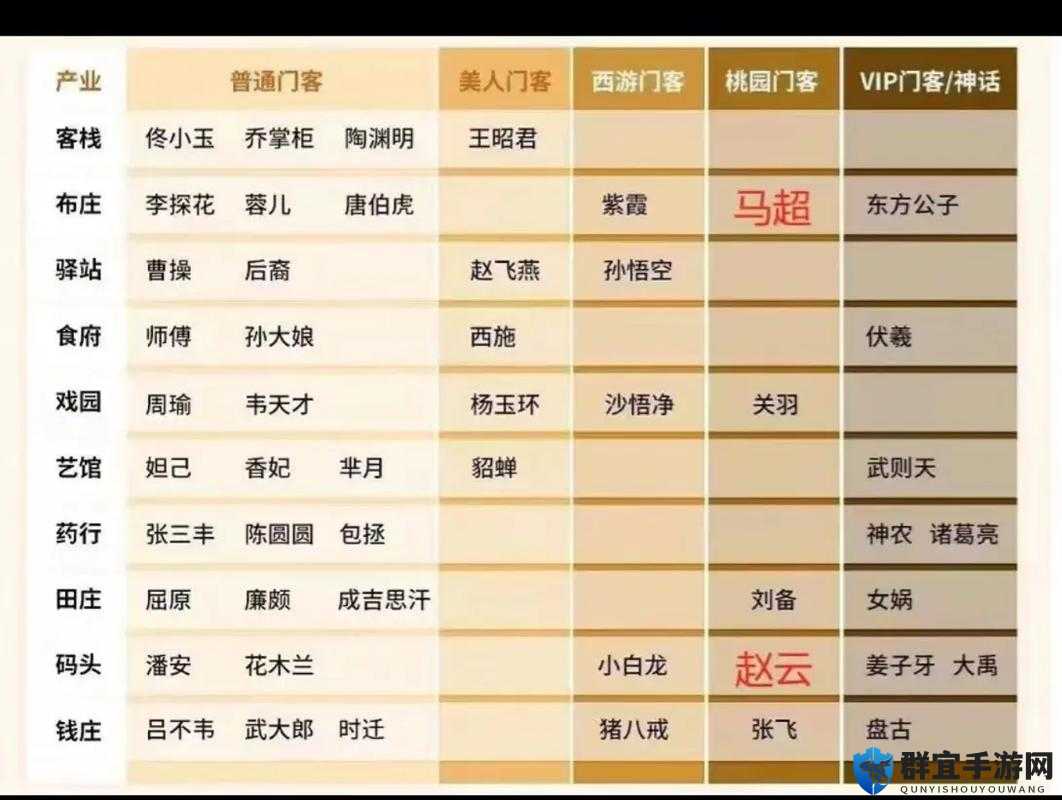 我是大东家：培养哪五个门客，打造最强东家阵容