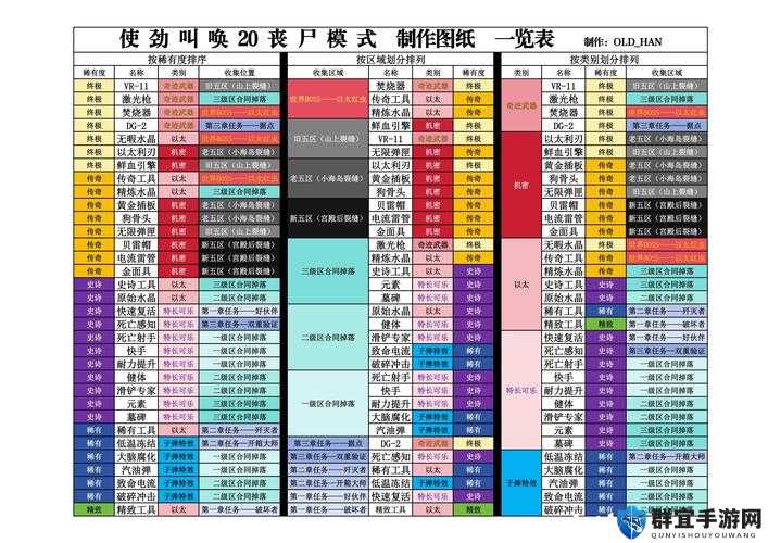 超杀行尸走肉图纸怎么获得 图纸获得方法一览