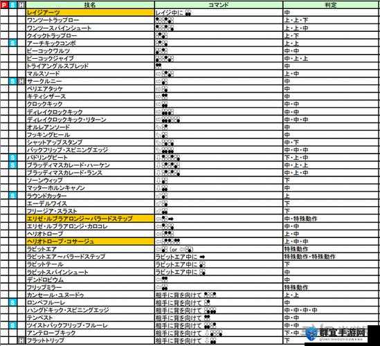 我的英雄学院格兰特里诺出招表及必杀技释放方法