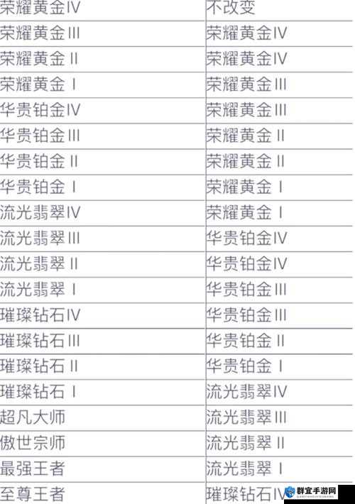 LoLS8赛季奖励全解析及2018赛季所有段位结算奖励结算