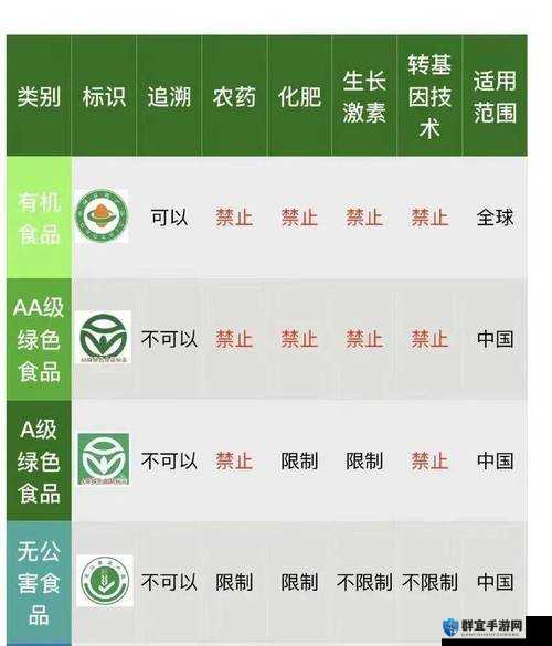 绿色产品 A 级与 AA 级哪里不同：详细差异全面解析