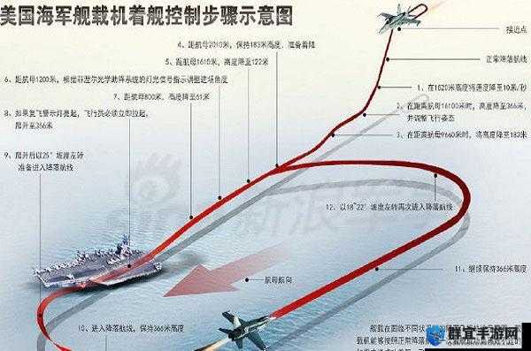 航母降落 HD 游戏攻略全解：从起飞到精准降落技巧详解