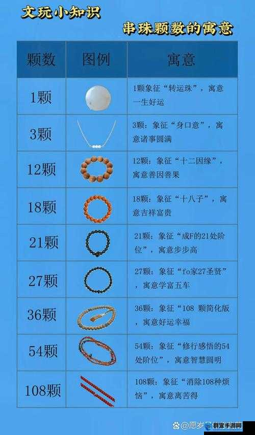 看你能塞多少佛珠啊：探究佛珠数量背后的秘密与意义