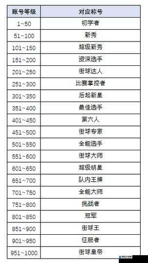 街头篮球冠军戒指设置方法全解析