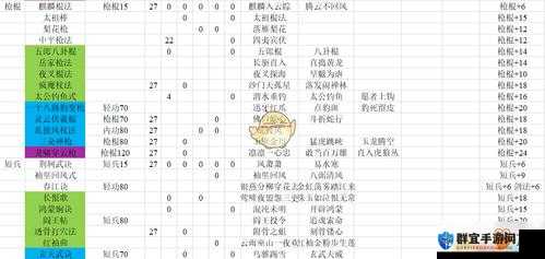 河洛群侠传轻功学习要求一览及轻功技能感悟需求表