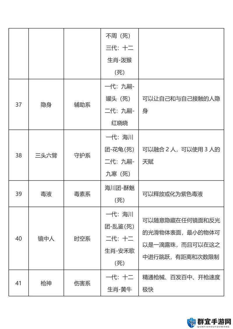 迷城重生体力什么用，体力值作用详细介绍