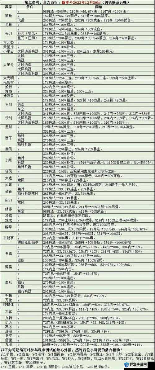 河洛群侠传棍法武学大全及获取方法一览