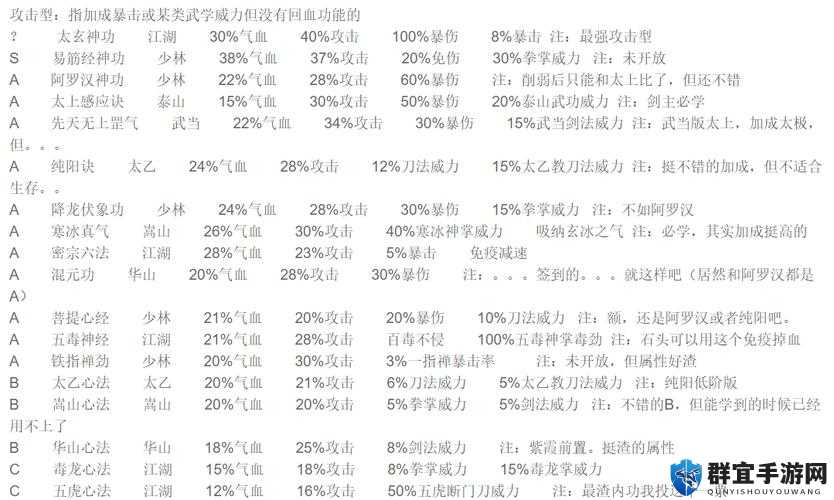河洛群侠传内功大全 所有内功获得方法介绍