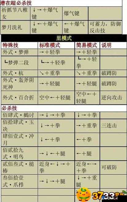 灵魂能力6齐格飞怎么玩，角色出招表一览