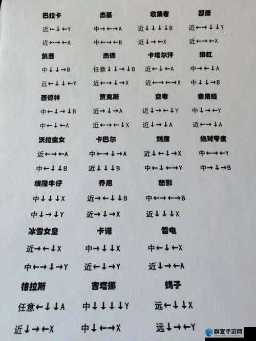 灵魂能力6索菲蒂亚怎么玩 角色出招表一览