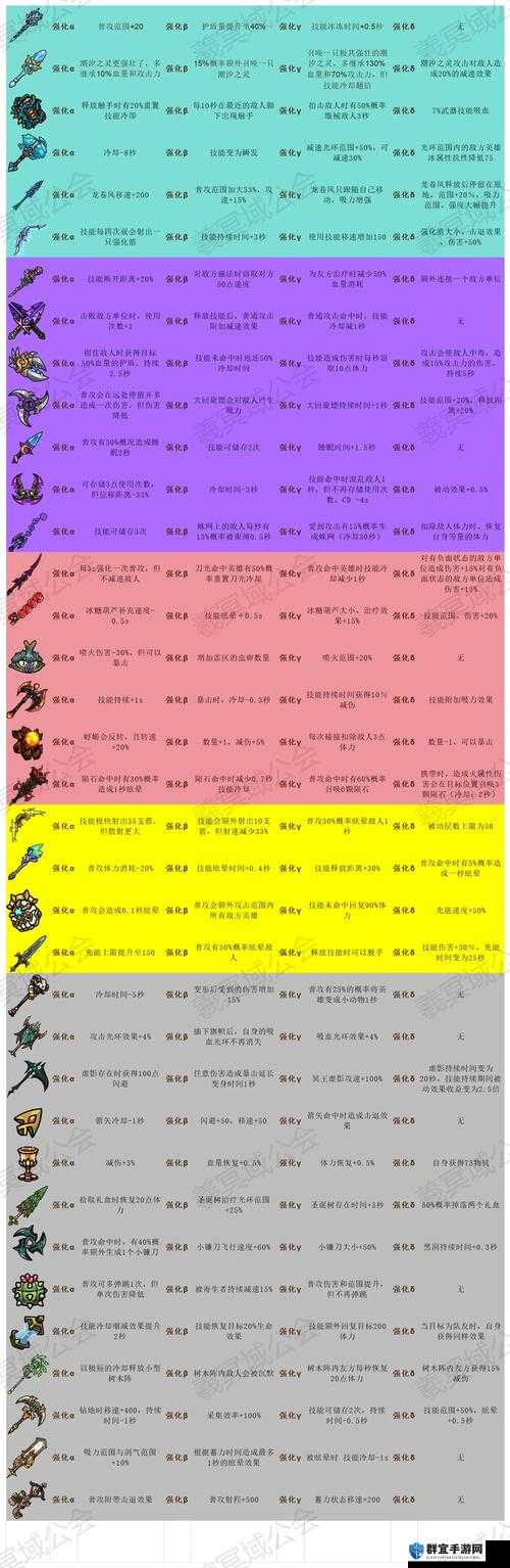 灵魂能力6武器怎么改造，武器改造方法一览