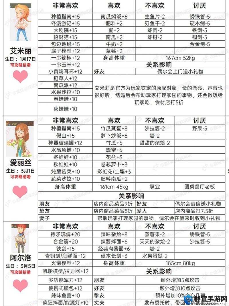 波西亚时光以撒喜欢什么，以撒送礼好感度攻略