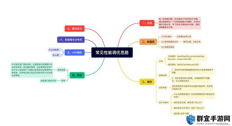 Java-Xms-Xmx参数设置技巧：如何优化JVM内存分配提升应用性能