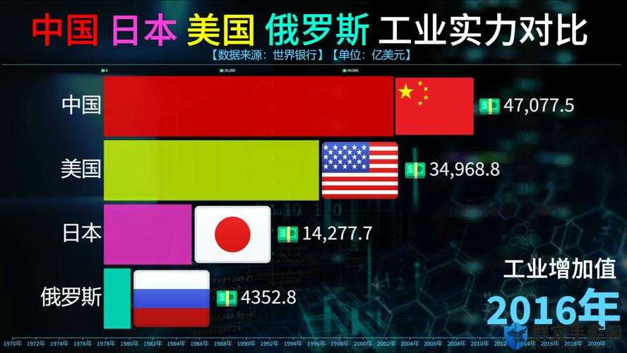 韩国VS日本VS美国VS俄罗斯：四大国家文化、经济与科技全方位对比分析