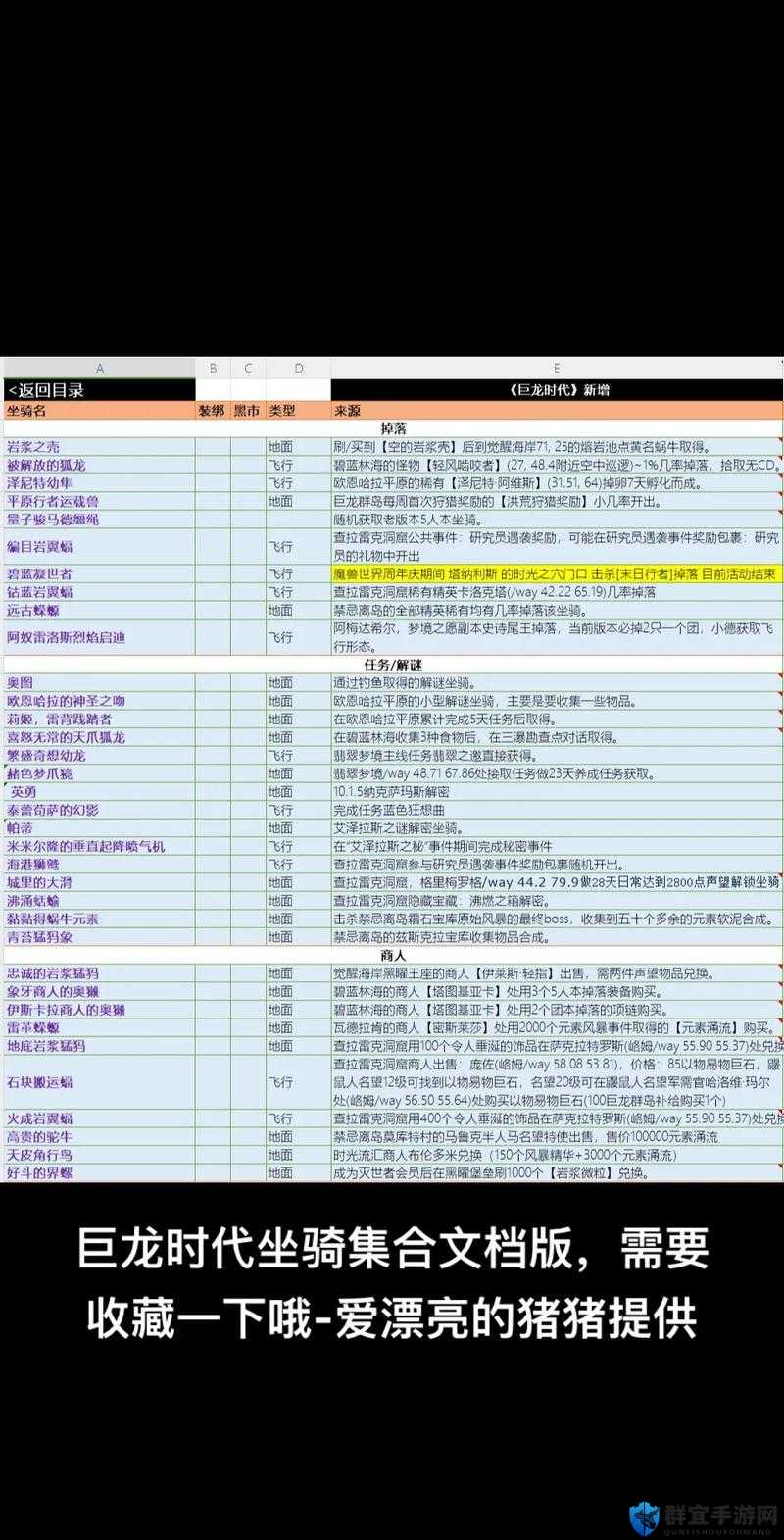 魔兽世界8.0稀有坐骑迅捷白化迅猛龙获得方法介绍