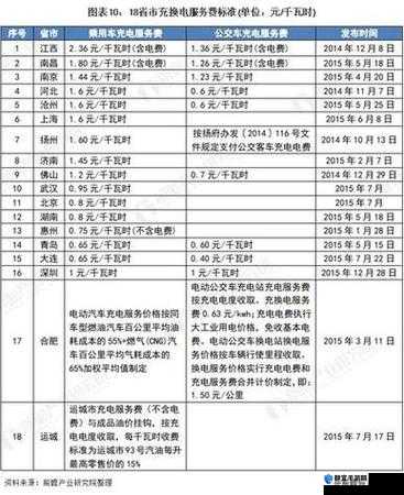 2024年韩国三色电费政策解析：是否免费？详细解读最新收费标准与优惠措施