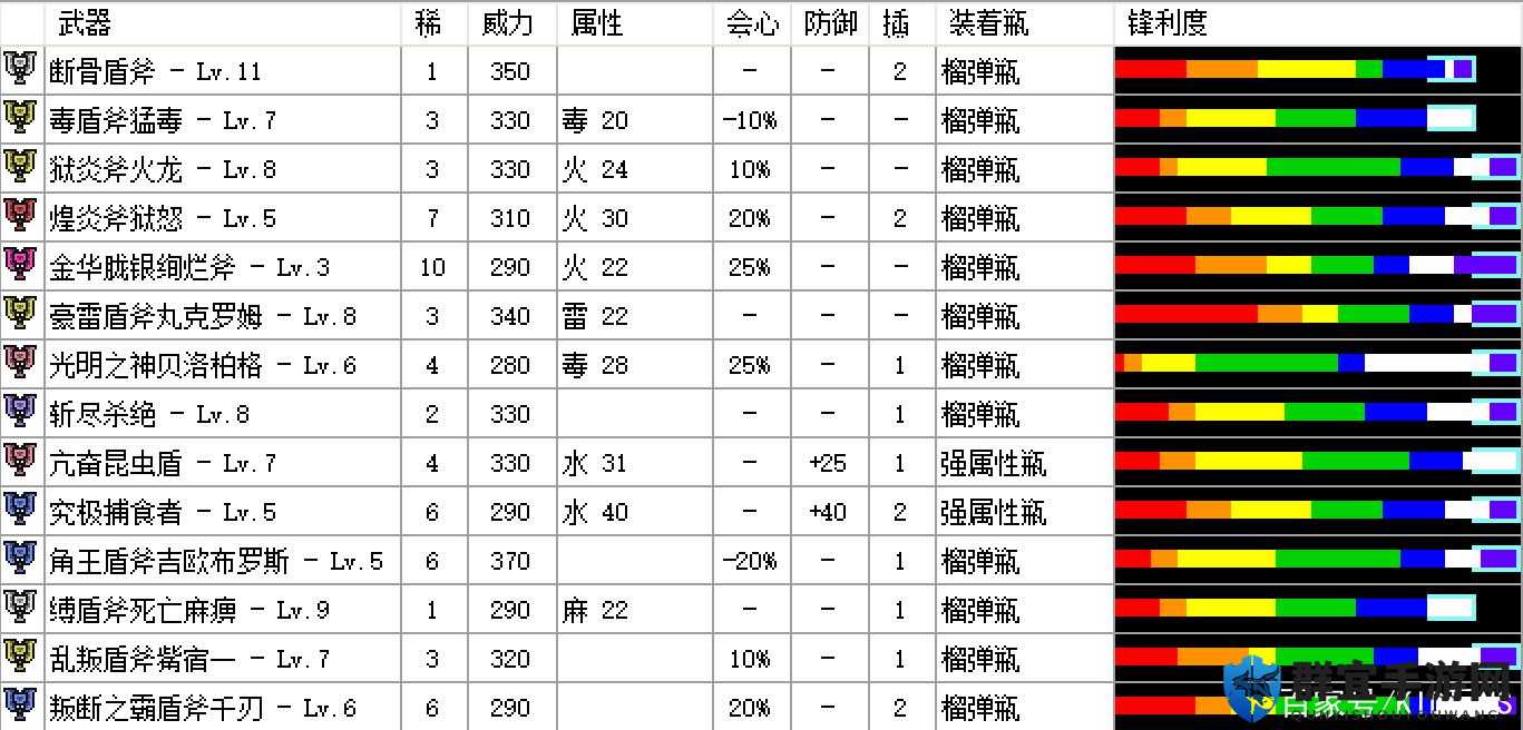 怪物猎人世界绚辉龙盾斧派生，所有绚辉龙派生盾斧属性介绍