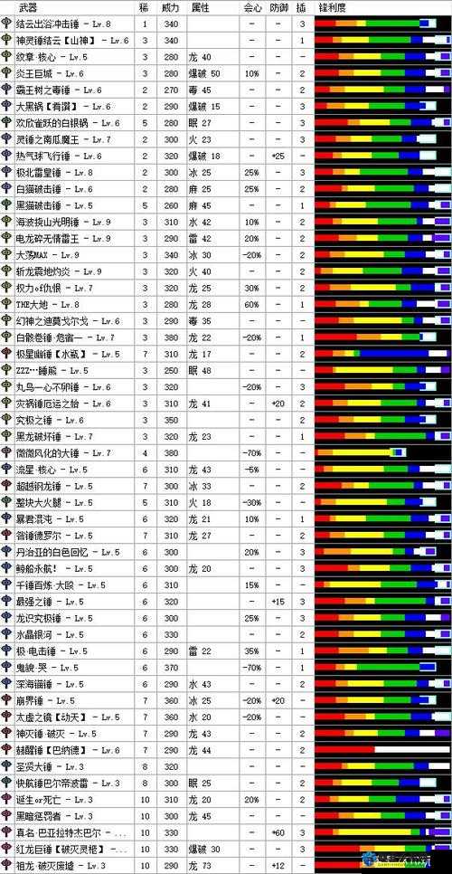 怪物猎人世界绚辉龙大锤派生，所有绚辉龙派生锤子属性介绍