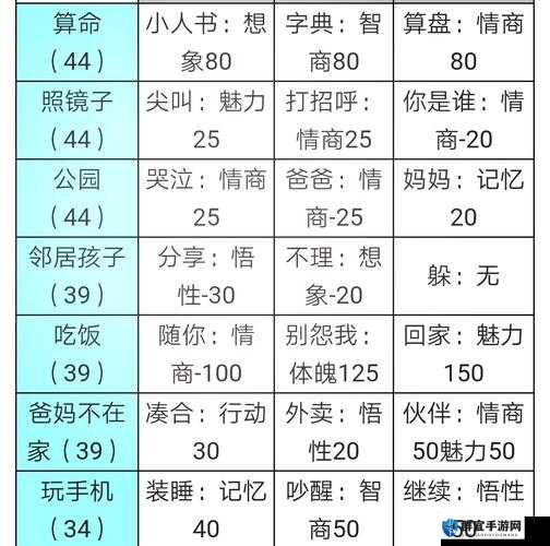 中国式家长面子对决，解锁获胜秘籍