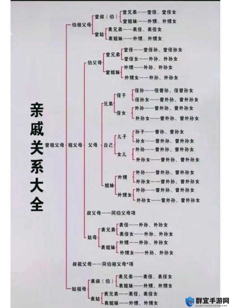 中国式家长面子对决中的远房亲戚，数据与观察