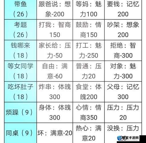 中国式家长面子对决,远房表妹怎么样?远房表妹数据一览