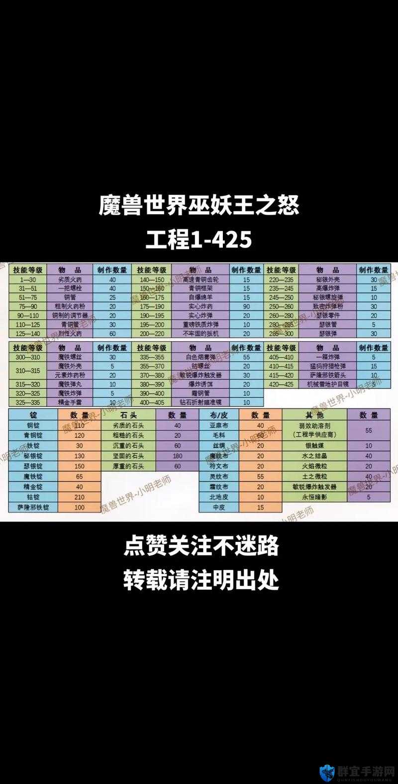 魔兽世界8.0赚钱秘籍，揭秘最赚钱专业