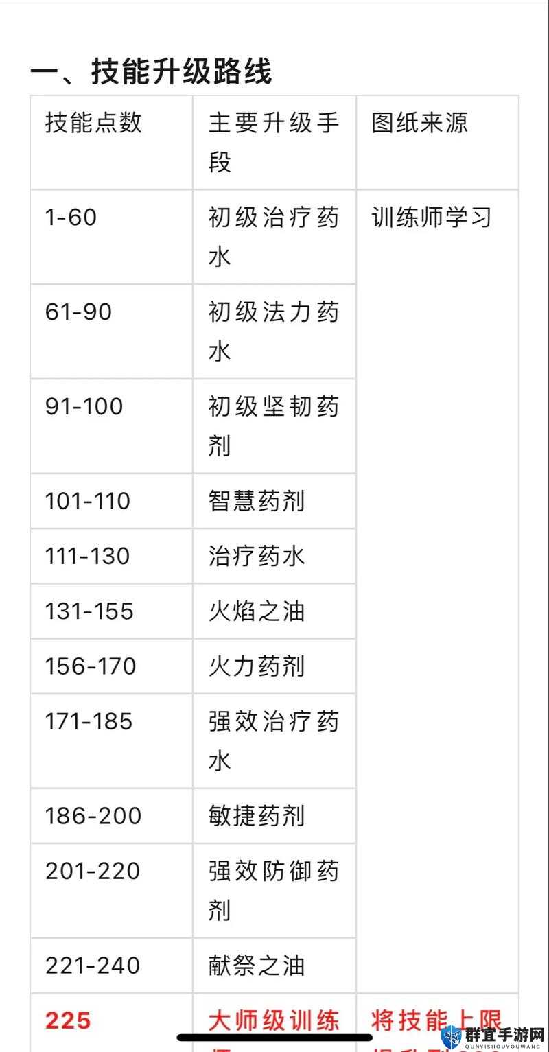 魔兽世界8.0炼金图纸全攻略，三星图纸获取条件揭秘