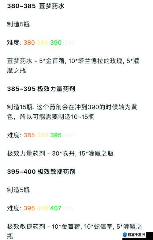 魔兽世界8.0炼金怎么冲，炼金冲技能等级技巧介绍