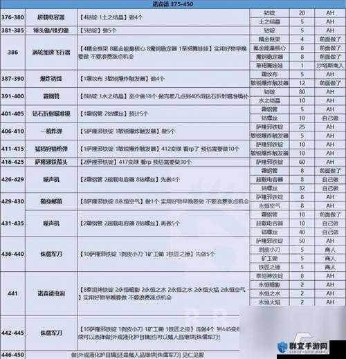 魔兽世界8.0铭文冲级全攻略，解锁你的专属魔法篇章