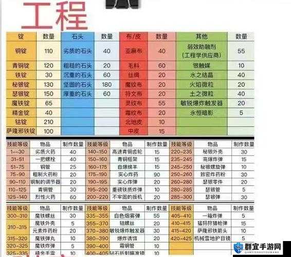 魔兽世界8.0，揭秘工程学坐骑机甲大亨MK2型的获取秘籍