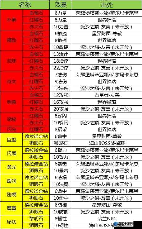 魔兽世界8.0珠宝图纸,珠宝专业图纸属性及获得方法介绍
