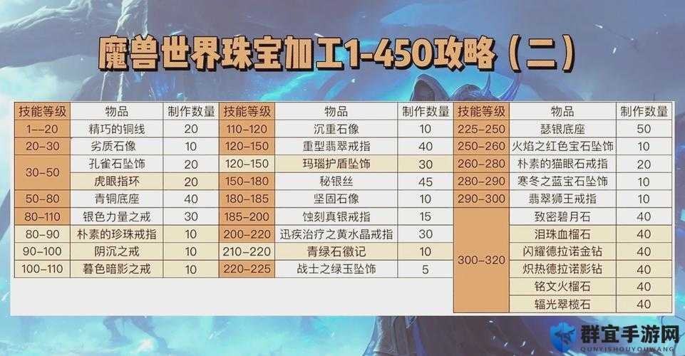魔兽世界8.0裁缝收益与挣钱策略