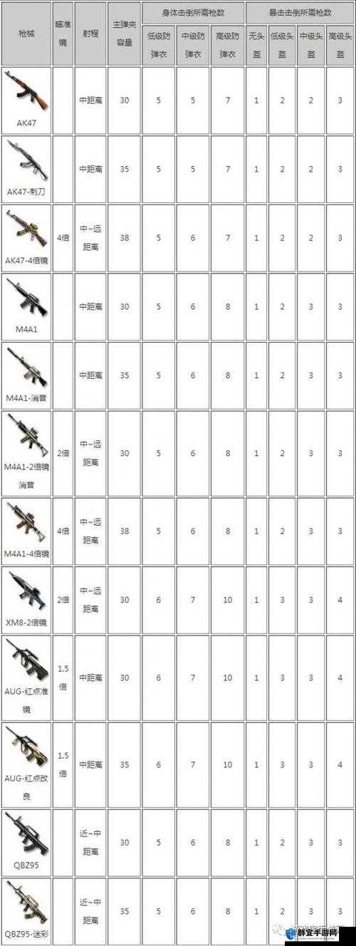 无限法则武器数据大揭秘，全戗械威力及伤害深度剖析