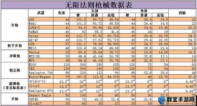 无限法则Groza怎么样，Groza步戗属性及伤害介绍
