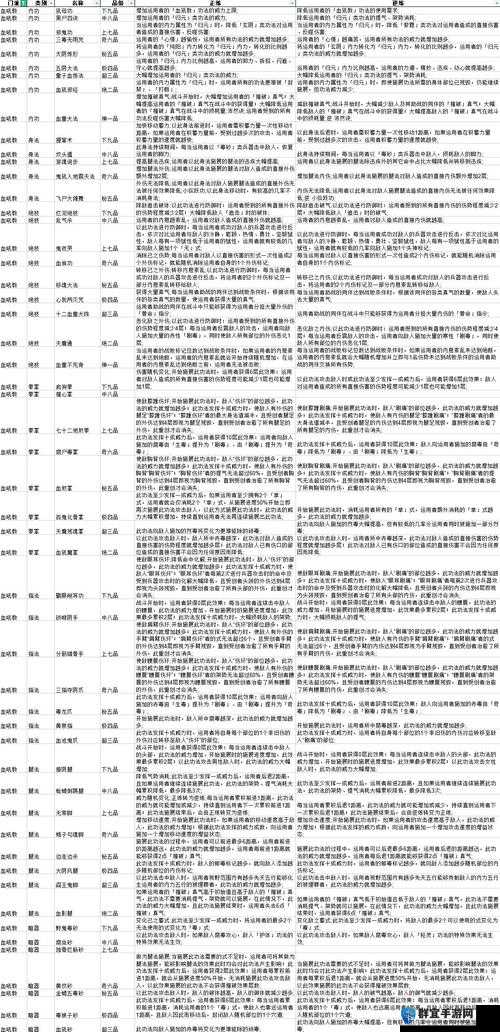 太吾绘卷血犼教技能介绍及功法正逆练效果表