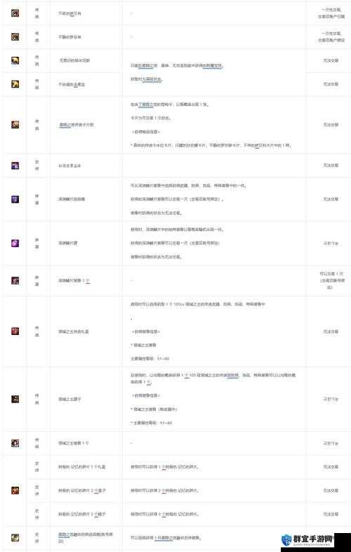 DNF团本奖励变更 2018团本奖励一览