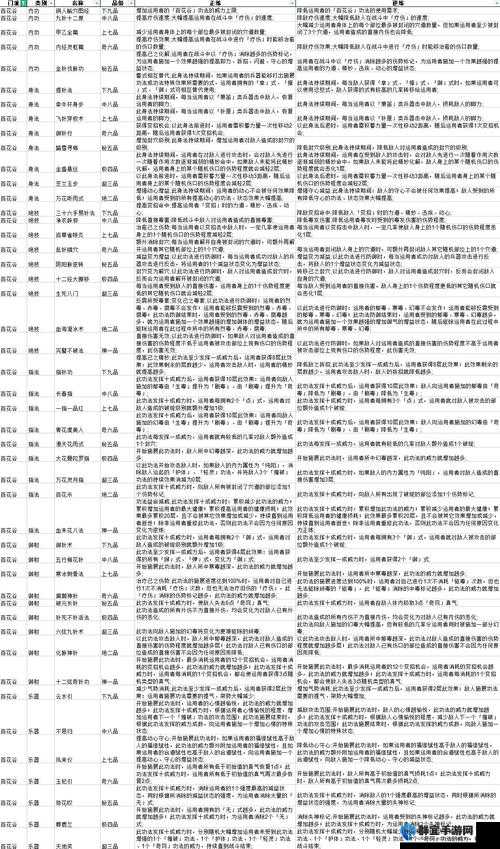 太吾绘卷元山派技能介绍及功法正逆练效果表