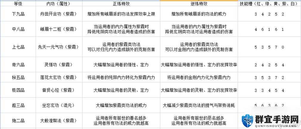 太吾绘卷高级武功怎么学，门派高级武功学习方法详解