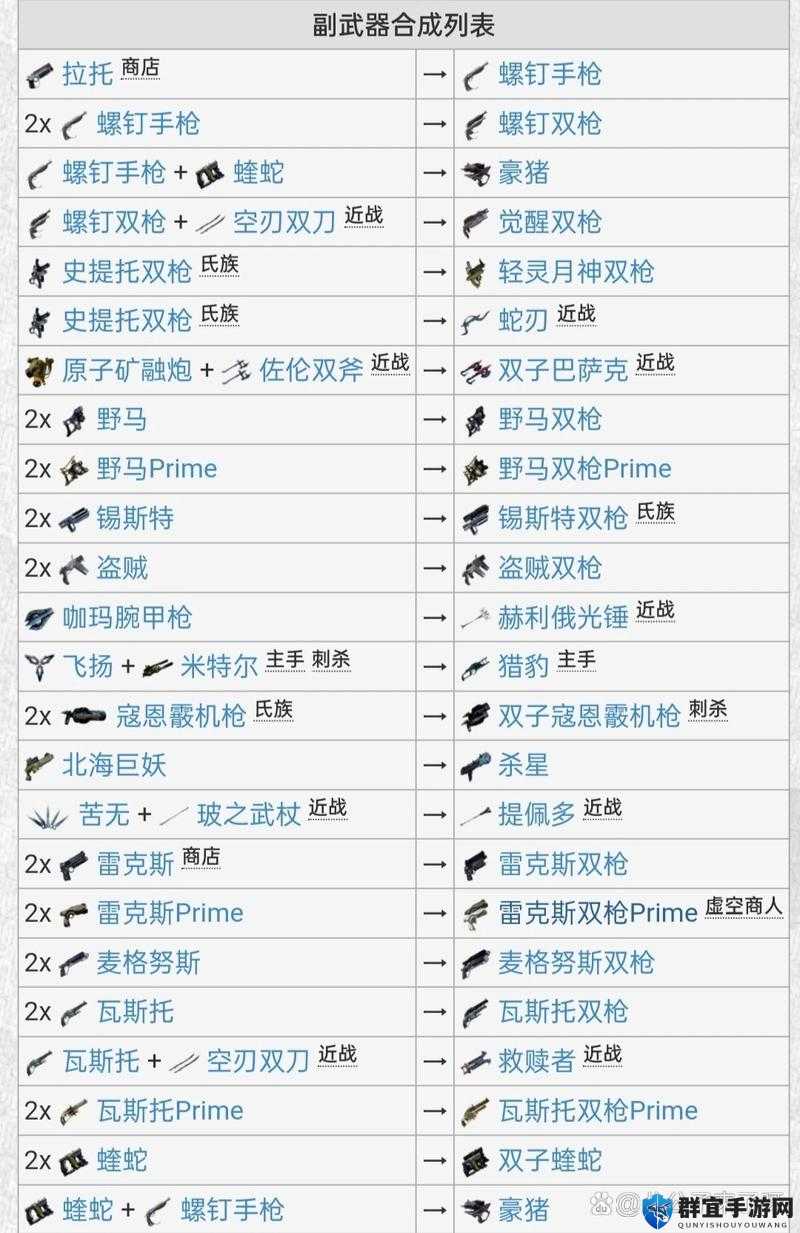 Warframe星际战甲螺钉双戗配卡及Mod简介