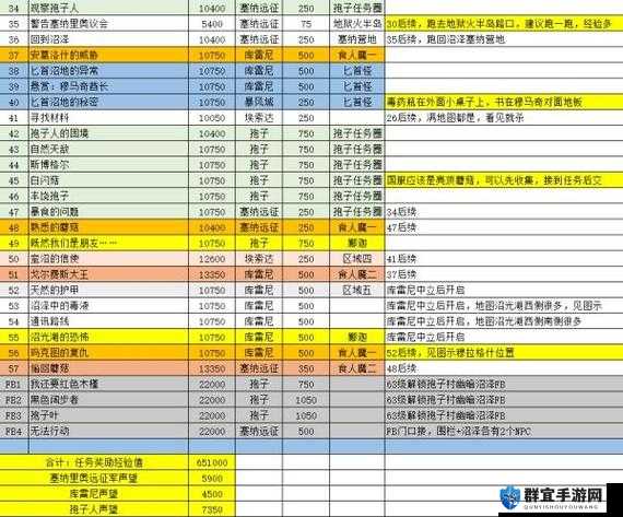 魔兽世界8.0酒仙特质排行，酒仙武僧艾泽里特特质选择全攻略