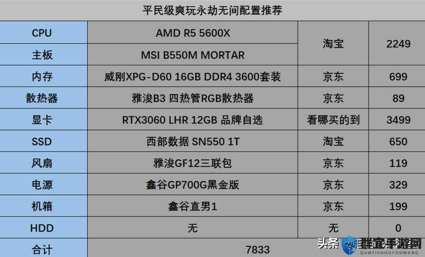 60秒差距什么配置能玩?最低配置要求介绍