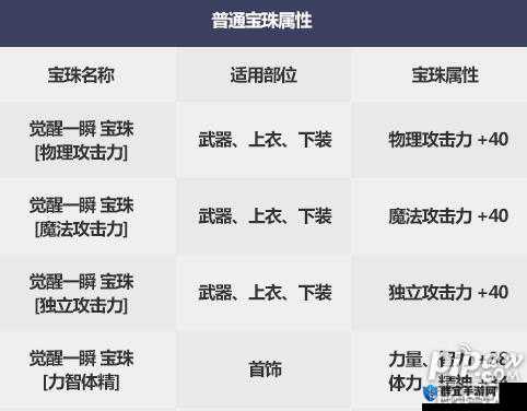 DNF2018国庆宝珠怎么样?国庆宝珠属性一览
