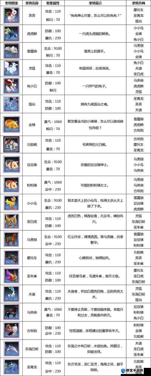 天天酷跑人物坐骑图鉴一览